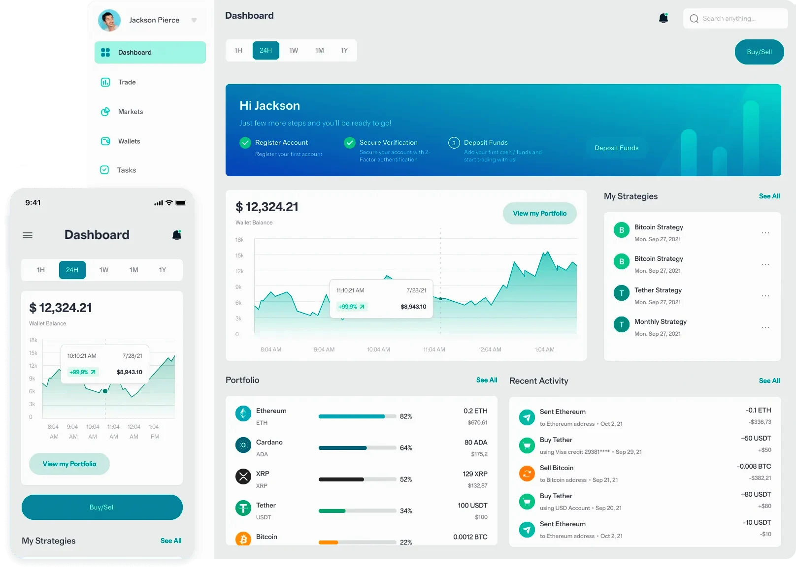 Nodmargin market data