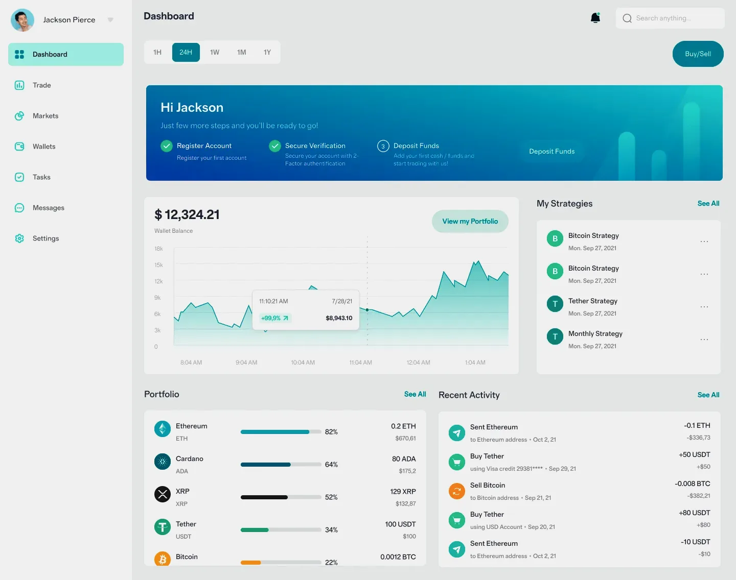 Nodmargin market insights