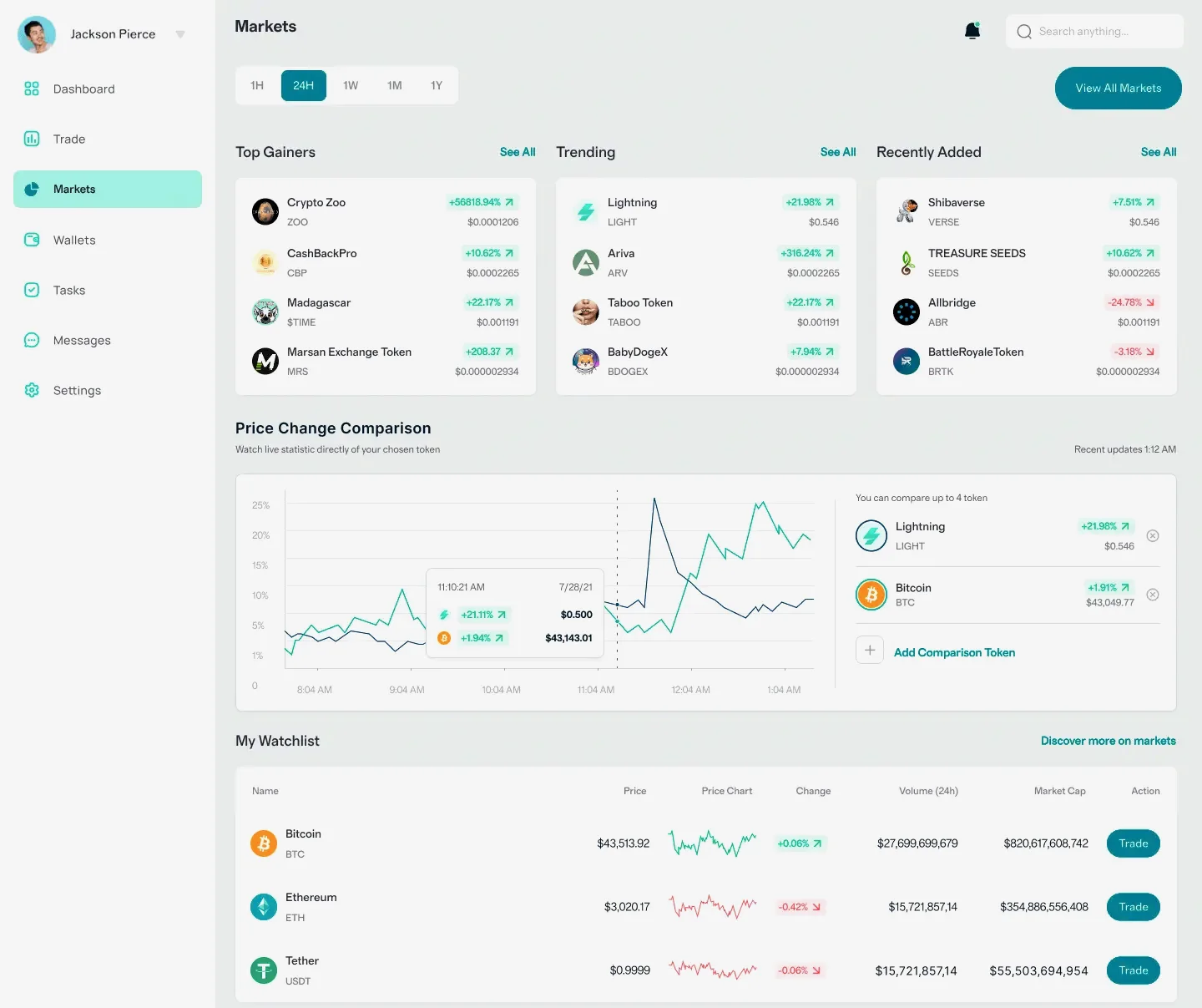 Nodmargin automated investing