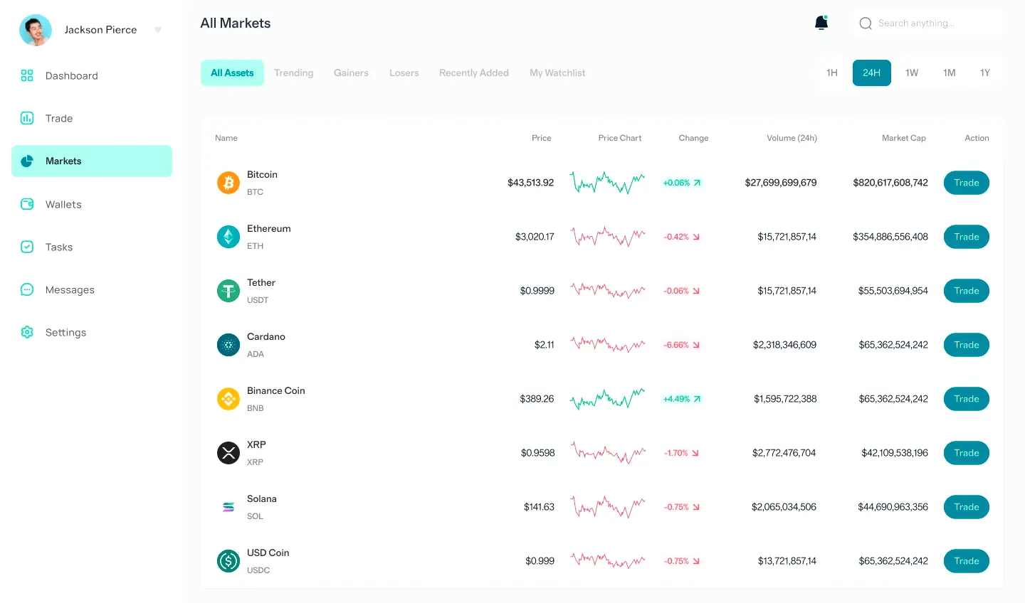 Nodmargin trading automation
